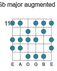 Guitar scale for Gb major augmented in position 11